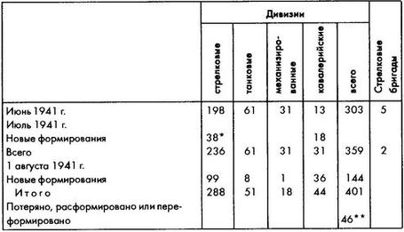 Колосс поверженный. Красная Армия в 1941 году