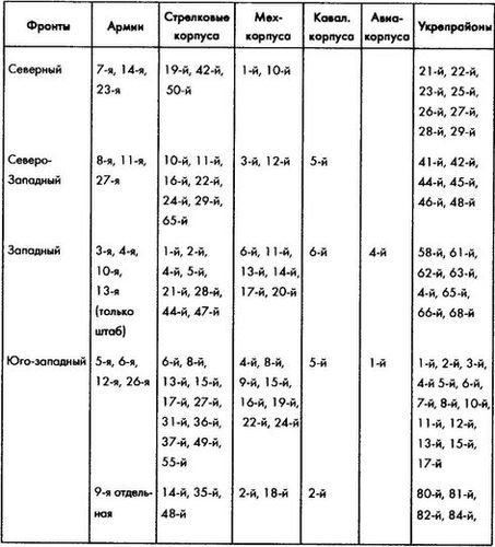 Колосс поверженный. Красная Армия в 1941 году