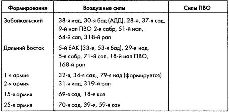 Колосс поверженный. Красная Армия в 1941 году