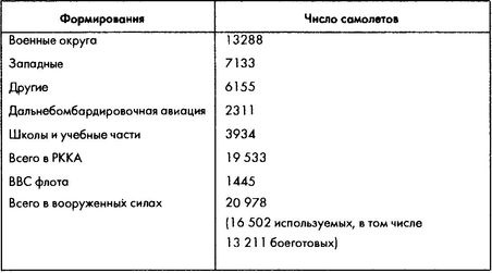 Колосс поверженный. Красная Армия в 1941 году