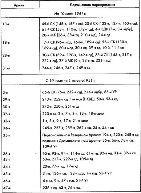 Колосс поверженный. Красная Армия в 1941 году