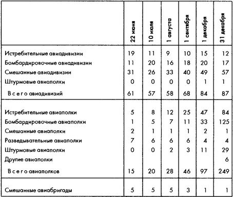 Колосс поверженный. Красная Армия в 1941 году