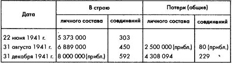 Колосс поверженный. Красная Армия в 1941 году