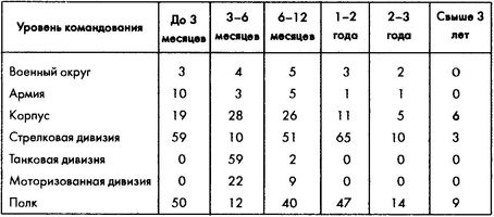 Колосс поверженный. Красная Армия в 1941 году