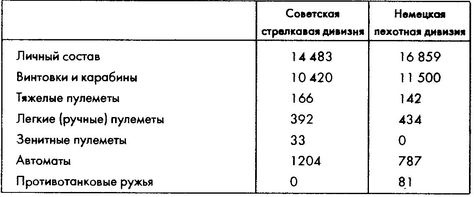 Колосс поверженный. Красная Армия в 1941 году