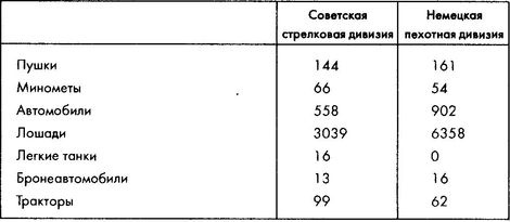 Колосс поверженный. Красная Армия в 1941 году