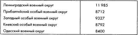 Колосс поверженный. Красная Армия в 1941 году