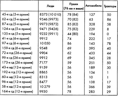 Колосс поверженный. Красная Армия в 1941 году