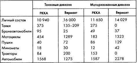 Колосс поверженный. Красная Армия в 1941 году