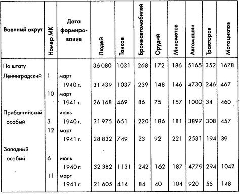 Колосс поверженный. Красная Армия в 1941 году