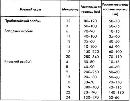 Колосс поверженный. Красная Армия в 1941 году