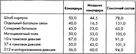 Колосс поверженный. Красная Армия в 1941 году