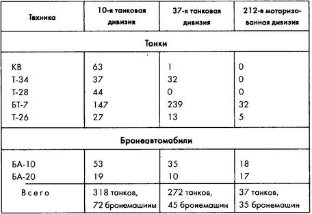 Колосс поверженный. Красная Армия в 1941 году