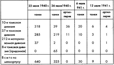 Колосс поверженный. Красная Армия в 1941 году