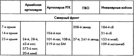 Колосс поверженный. Красная Армия в 1941 году