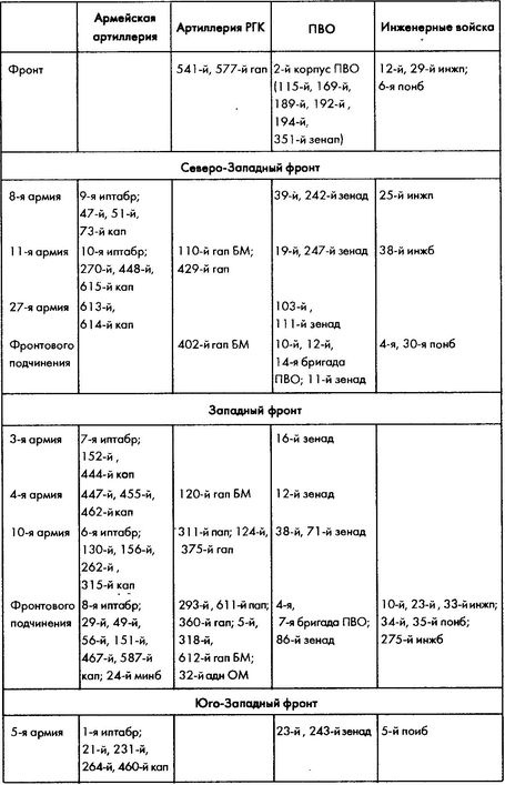 Колосс поверженный. Красная Армия в 1941 году