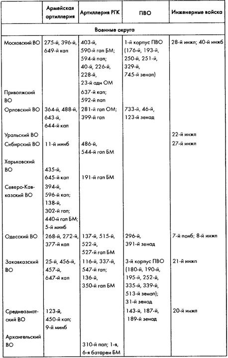 Колосс поверженный. Красная Армия в 1941 году