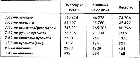 Колосс поверженный. Красная Армия в 1941 году