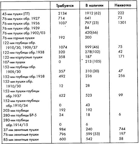 Колосс поверженный. Красная Армия в 1941 году