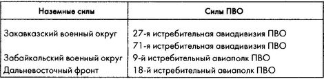 Колосс поверженный. Красная Армия в 1941 году