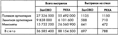 Колосс поверженный. Красная Армия в 1941 году