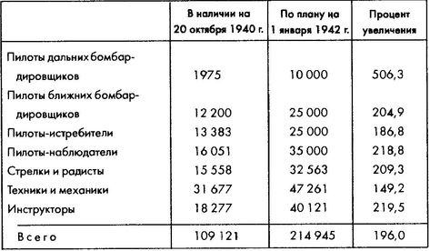 Колосс поверженный. Красная Армия в 1941 году