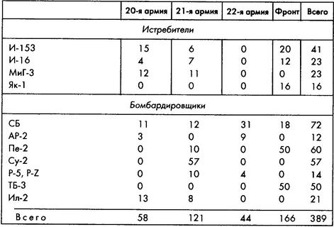 Колосс поверженный. Красная Армия в 1941 году