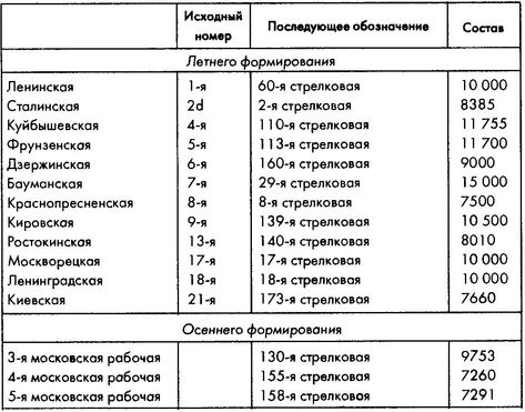 Колосс поверженный. Красная Армия в 1941 году