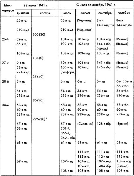 Колосс поверженный. Красная Армия в 1941 году