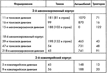 Колосс поверженный. Красная Армия в 1941 году