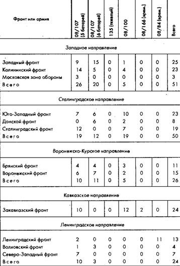 Советское военное чудо 1941-1943. Возрождение Красной Армии