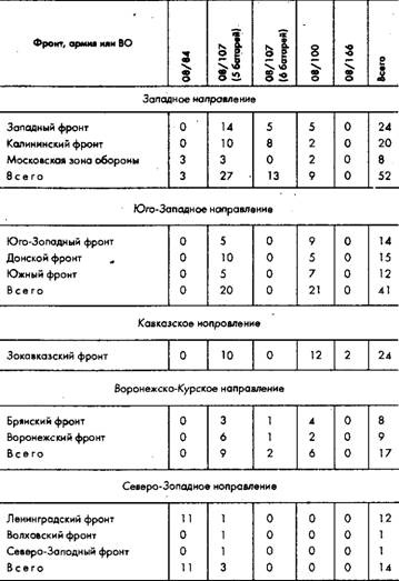 Советское военное чудо 1941-1943. Возрождение Красной Армии