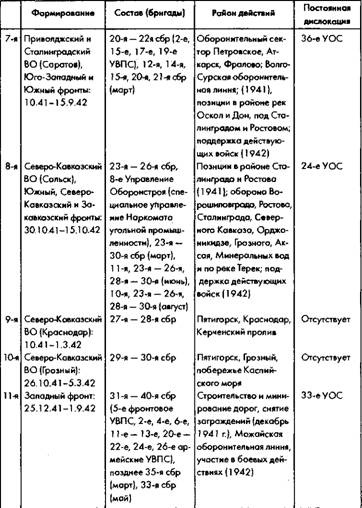 Советское военное чудо 1941-1943. Возрождение Красной Армии