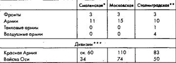 Советское военное чудо 1941-1943. Возрождение Красной Армии