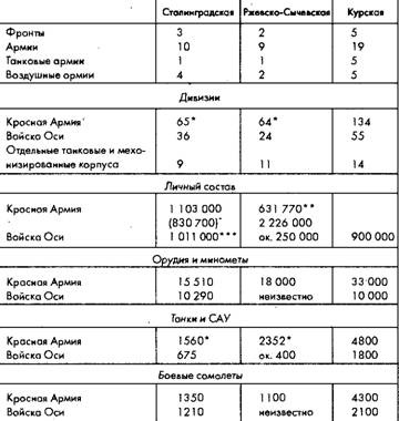 Советское военное чудо 1941-1943. Возрождение Красной Армии