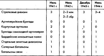 Советское военное чудо 1941-1943. Возрождение Красной Армии