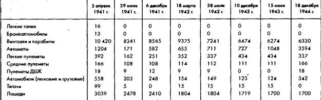 Советское военное чудо 1941-1943. Возрождение Красной Армии