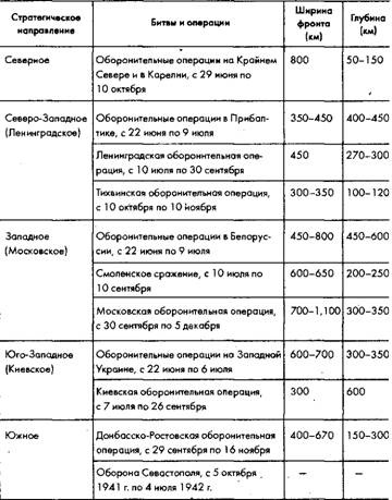 Советское военное чудо 1941-1943. Возрождение Красной Армии