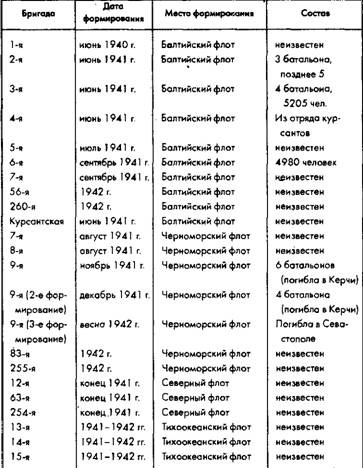 Советское военное чудо 1941-1943. Возрождение Красной Армии