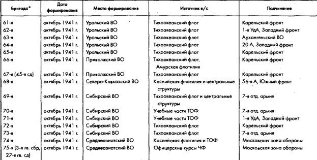 Советское военное чудо 1941-1943. Возрождение Красной Армии