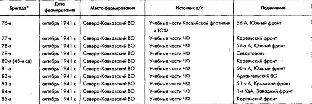 Советское военное чудо 1941-1943. Возрождение Красной Армии