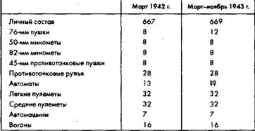 Советское военное чудо 1941-1943. Возрождение Красной Армии