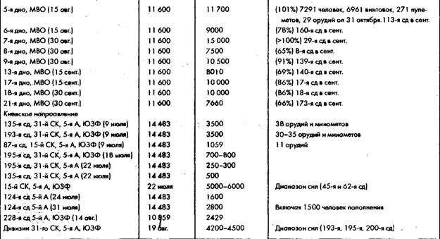 Советское военное чудо 1941-1943. Возрождение Красной Армии