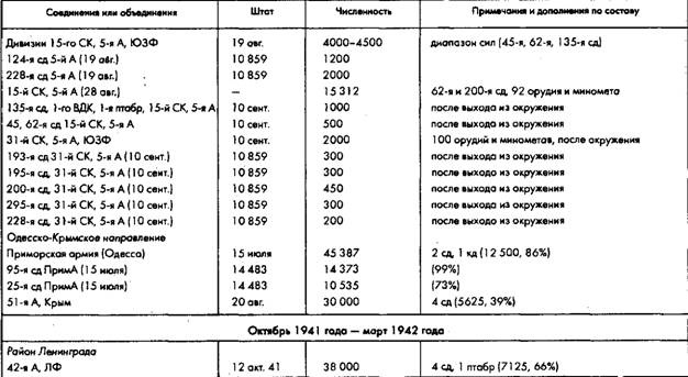 Советское военное чудо 1941-1943. Возрождение Красной Армии