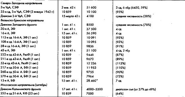 Советское военное чудо 1941-1943. Возрождение Красной Армии