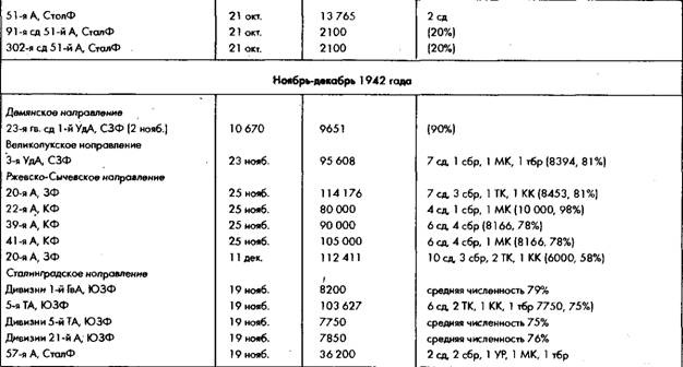 Советское военное чудо 1941-1943. Возрождение Красной Армии