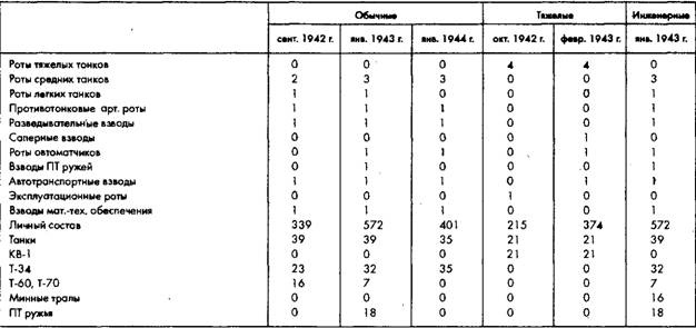 Советское военное чудо 1941-1943. Возрождение Красной Армии