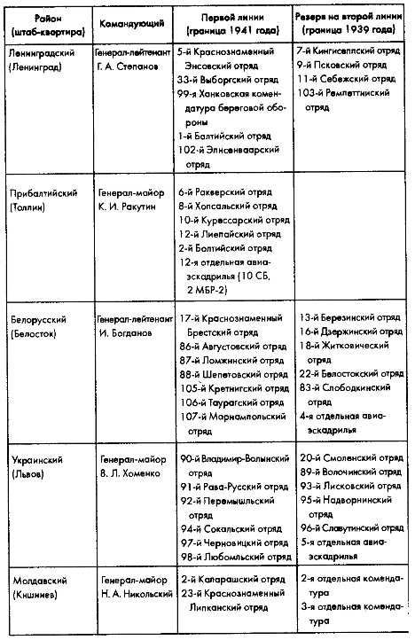 Советское военное чудо 1941-1943. Возрождение Красной Армии