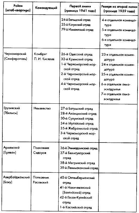 Советское военное чудо 1941-1943. Возрождение Красной Армии