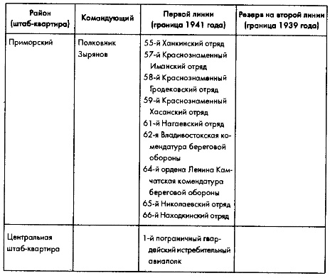 Советское военное чудо 1941-1943. Возрождение Красной Армии